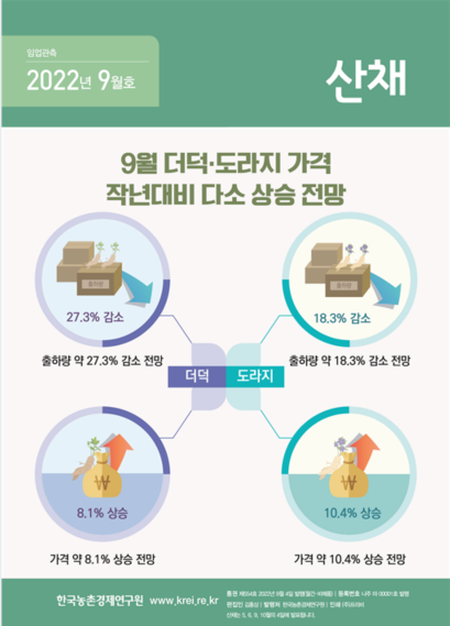 [산채] 2022년 09월 ... 이미지